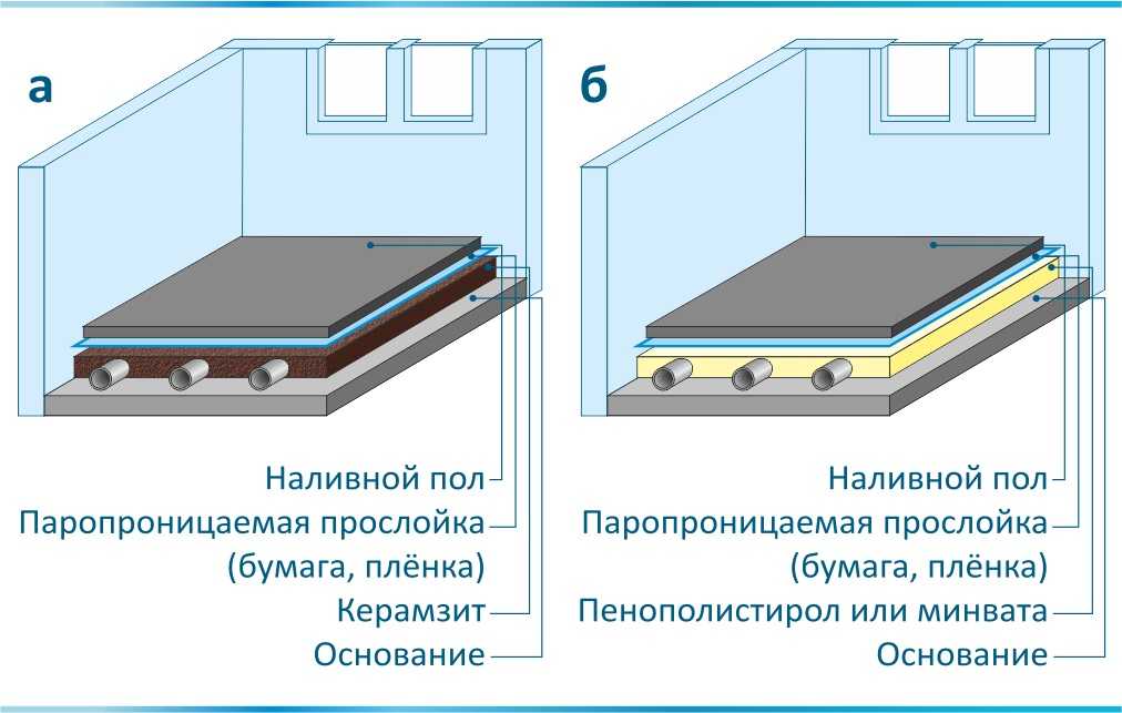Пол в туалете: плитка, линолеум, наливной, теплый пол, выбор материала, виды работ, техника выполнения, необходимые инструменты, пошаговая инструкция работы и советы специалистов