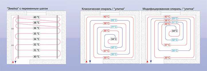 Расчёт труб для тёплого пола: виды труб, способы и шаг укладки, расход