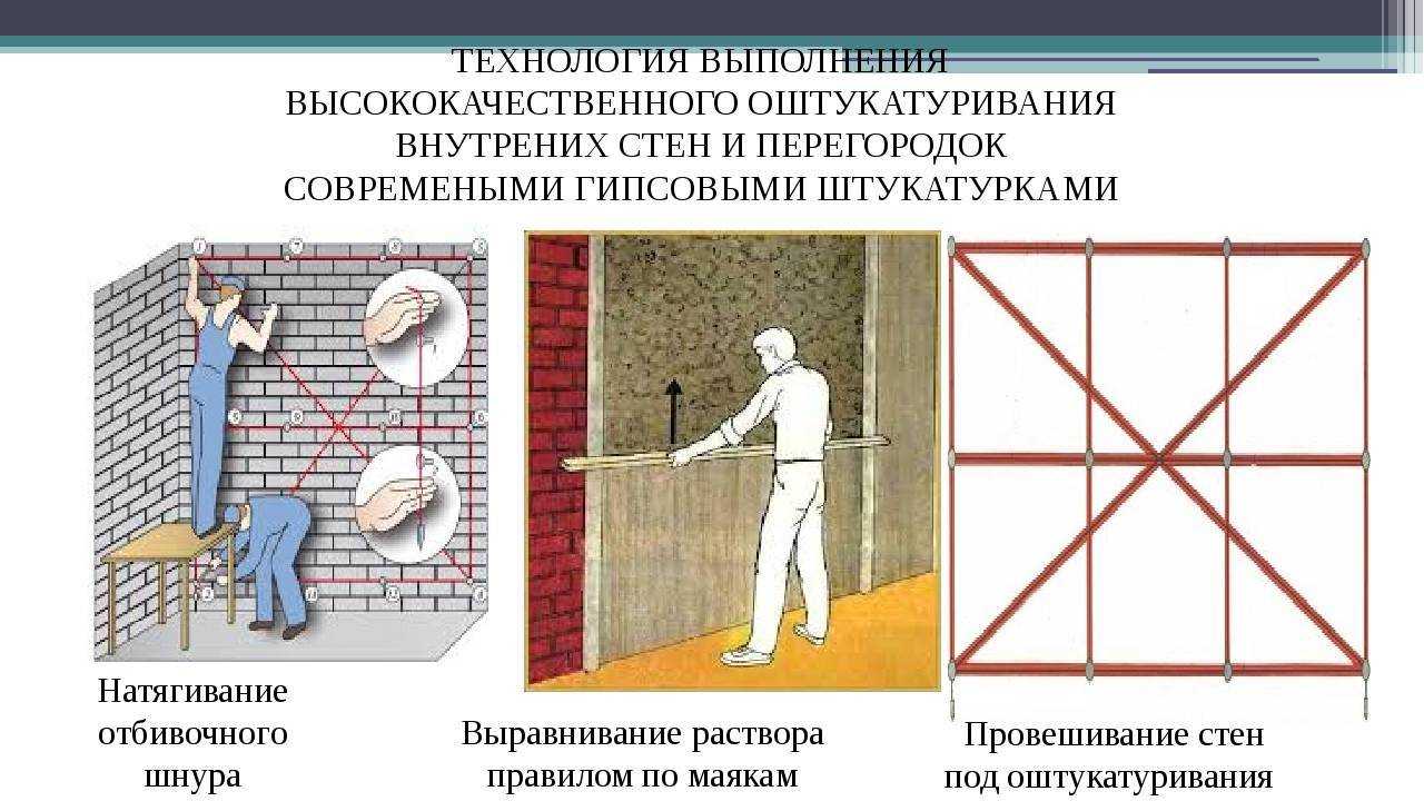 Инструменты для штукатурных работ: типы и способы использования