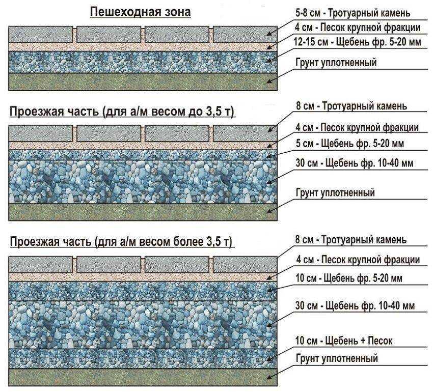 Укладка тротуарной плитки своими руками – инструкция, технология монтажа на песок, бетонное основание, обработка + фото-видео – ремонт своими руками на m-stone.ru