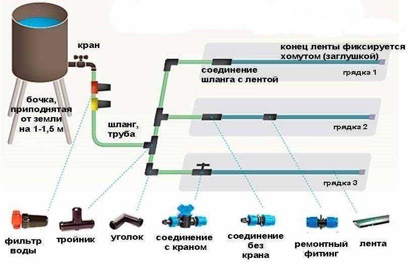 Как сделать металлический бак для воды на дачу своими руками