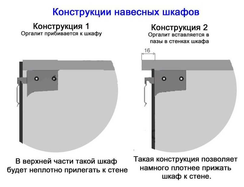 Выбор способа как вешать кухонные шкафы и тумбы, обзор