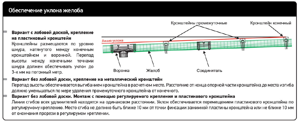Расчет водостока для крыши - всё о кровле