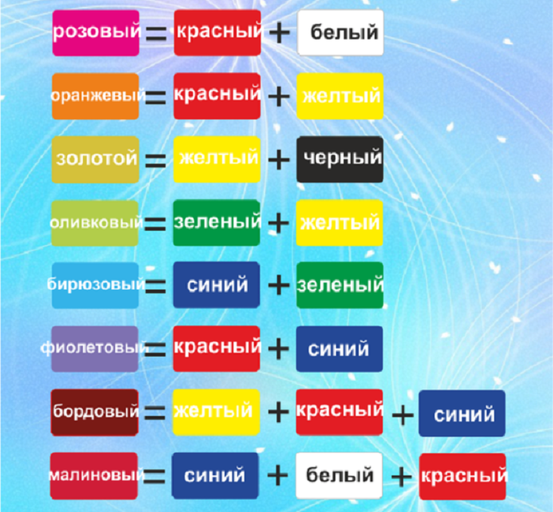 Как получить фиолетовый цвет и какие оттенки у него есть