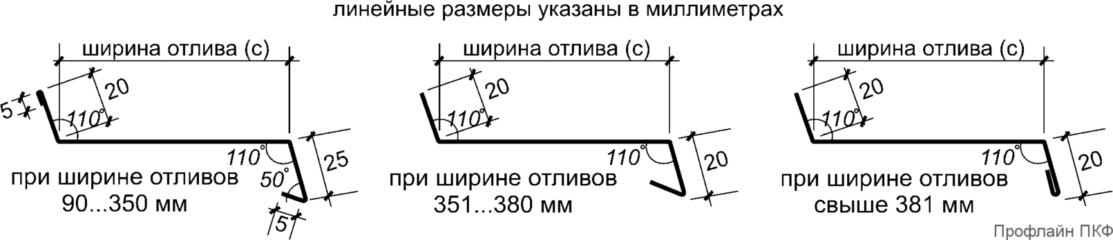 Как произвести монтаж оконных отливов своими руками