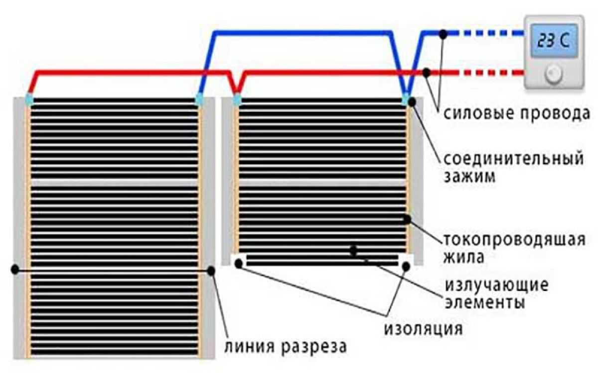 Пленочный теплый пол своими руками: монтаж инфракрасной пленки для теплого пола