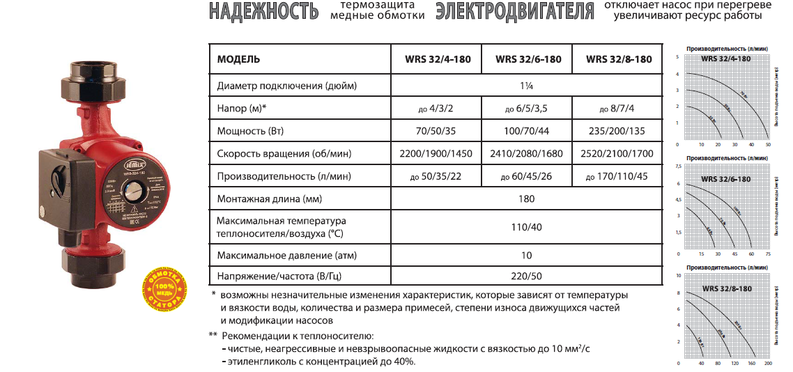 Как рассчитать давление насоса зная производительность