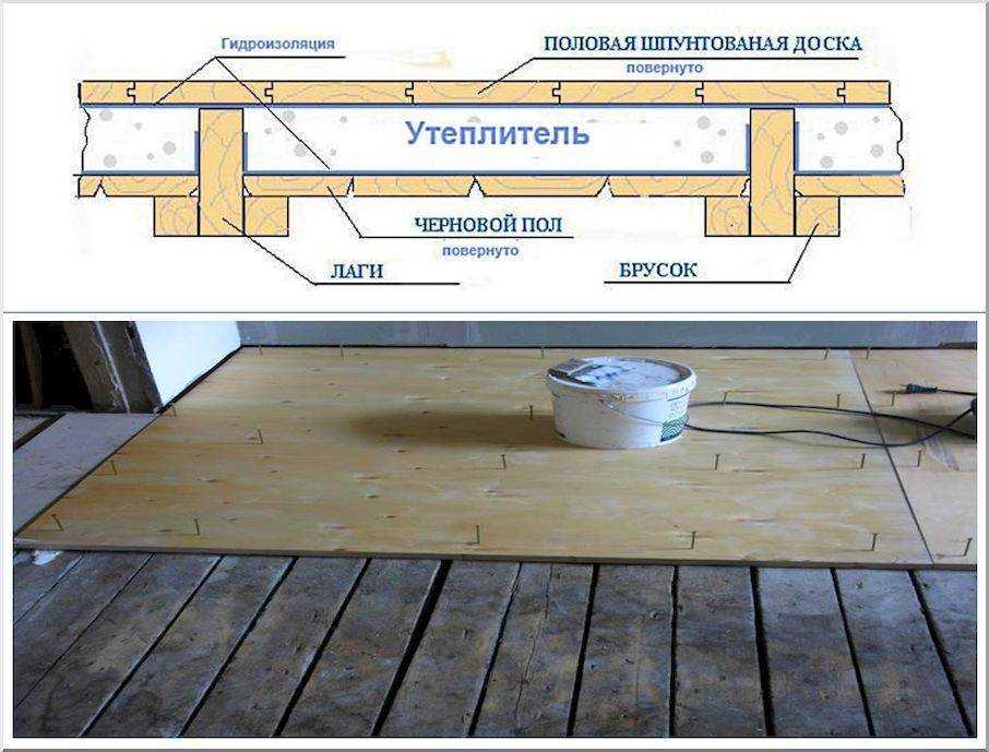 Пол в парилке: как сделать пол в парилке бани своими руками, пошаговое руководство