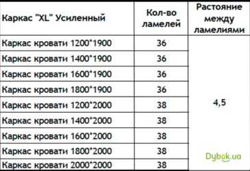 Как расположить ламели для кровати учитывая их ширину и способы крепления латодержателей