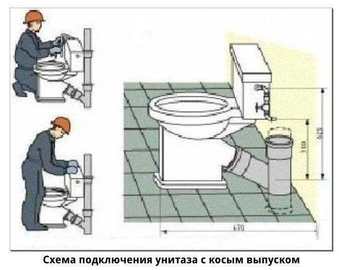 Установка инсталляции унитаза своими руками: видео-инструкция