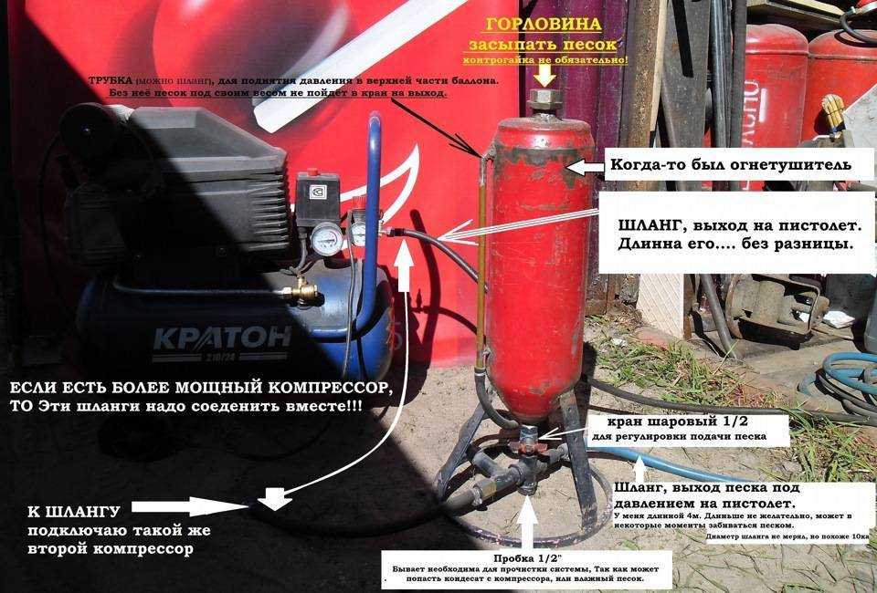 Пескоструй своими руками: как сделать пескоструйный аппарат из газового баллона (огнетушителя)