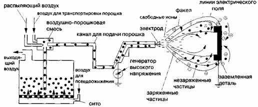 Настройка краскопульта: входное давление, подача краски, размер факела, диаметр сопла