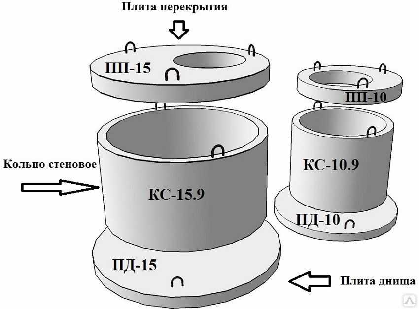 Колодец из бетонных колец и иных материалов: какие лучше и почему