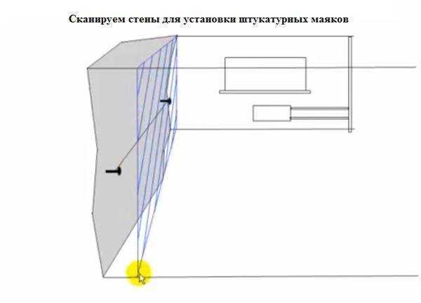 Маячки для выравнивания пола: типы крепления и как установить правильно пошаговый процесс