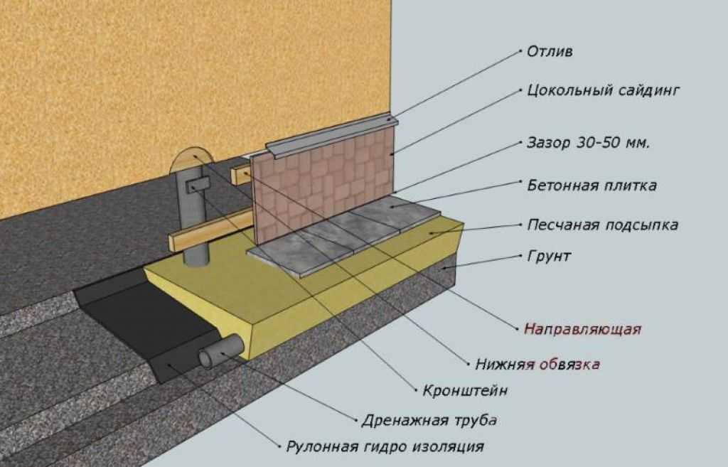 Как утеплить свайный фундамент | самоделки на все случаи жизни - notperfect.ru