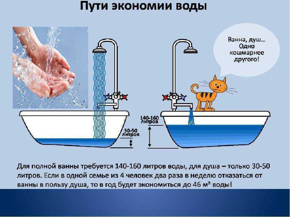 Как экономить воду в квартире со счетчиком: советы