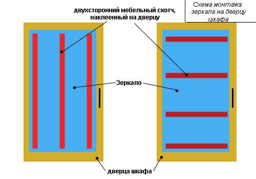 Красота интерьера своими руками. как снять и приклеить новое зеркало на шкаф?