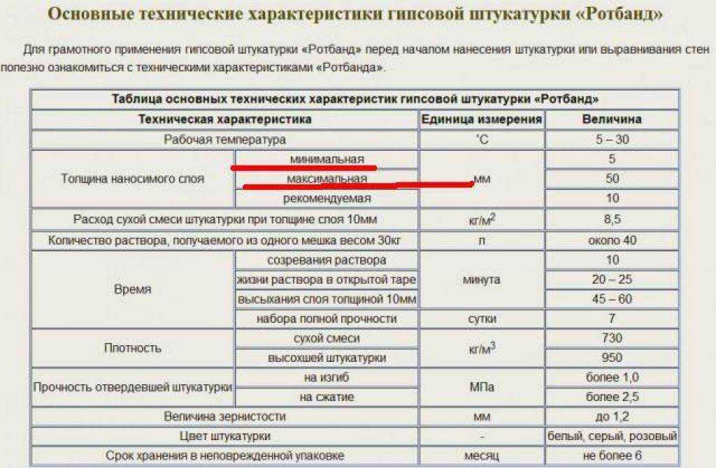 Просушка штукатурки