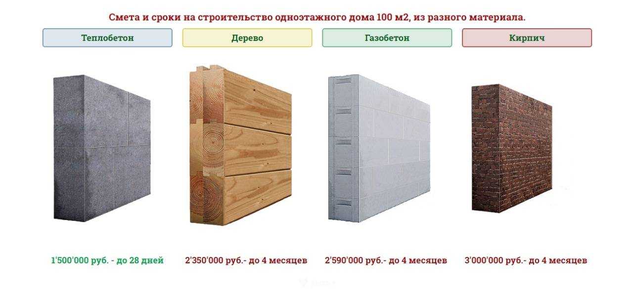 Из чего лучше построить баню-подробная инструкция