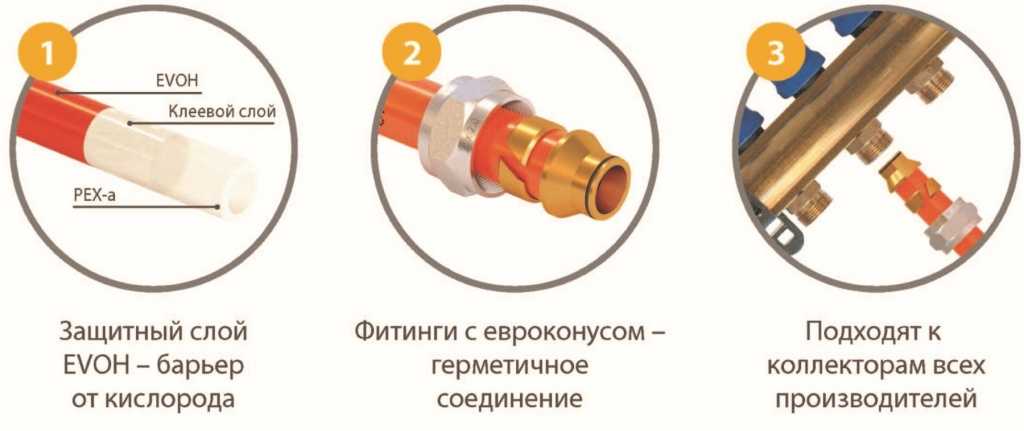 Сшитый полиэтилен для отопления: подключение радиаторов в жилом доме трубами упонор и рехау, диаметр, монтаж системы фитингами