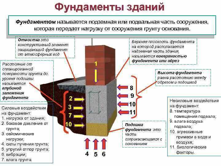 Как сэкономить на строительстве дома на подготовительном этапе