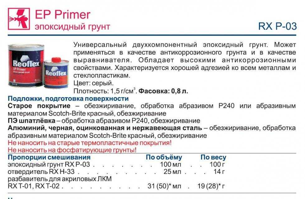 Как развести краску для покраски авто