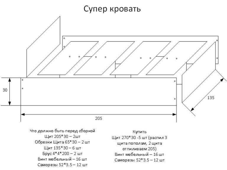 Кровать своими руками, необходимые инструменты и расходники