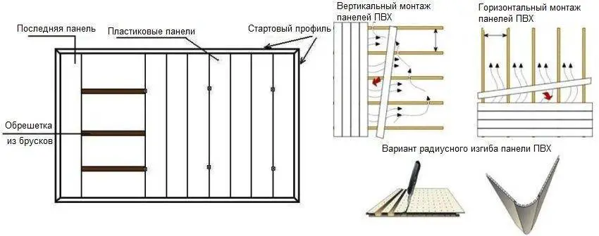 Монтаж пластиковых панелей скобами. советы: как крепить пластиковые панели к потолоку на каркас из дерева и металлопрофиля. способы крепления пвх-панелей к стенке