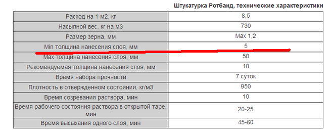 Как наносить финишную шпатлевку