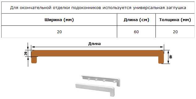 Какие подоконники лучше для пластиковых окон: виды подоконников