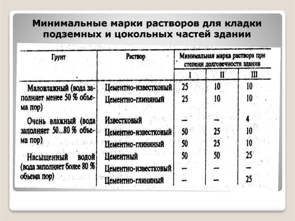 Раствор для кладки кирпича: пропорции песка, воды, цемента