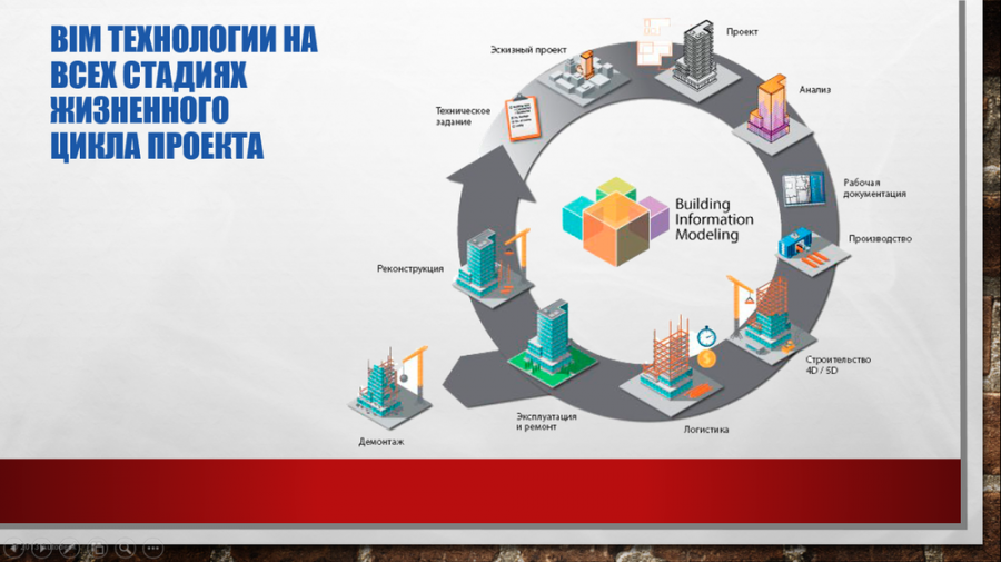 Что такое bim технологии в проектировании и строительстве