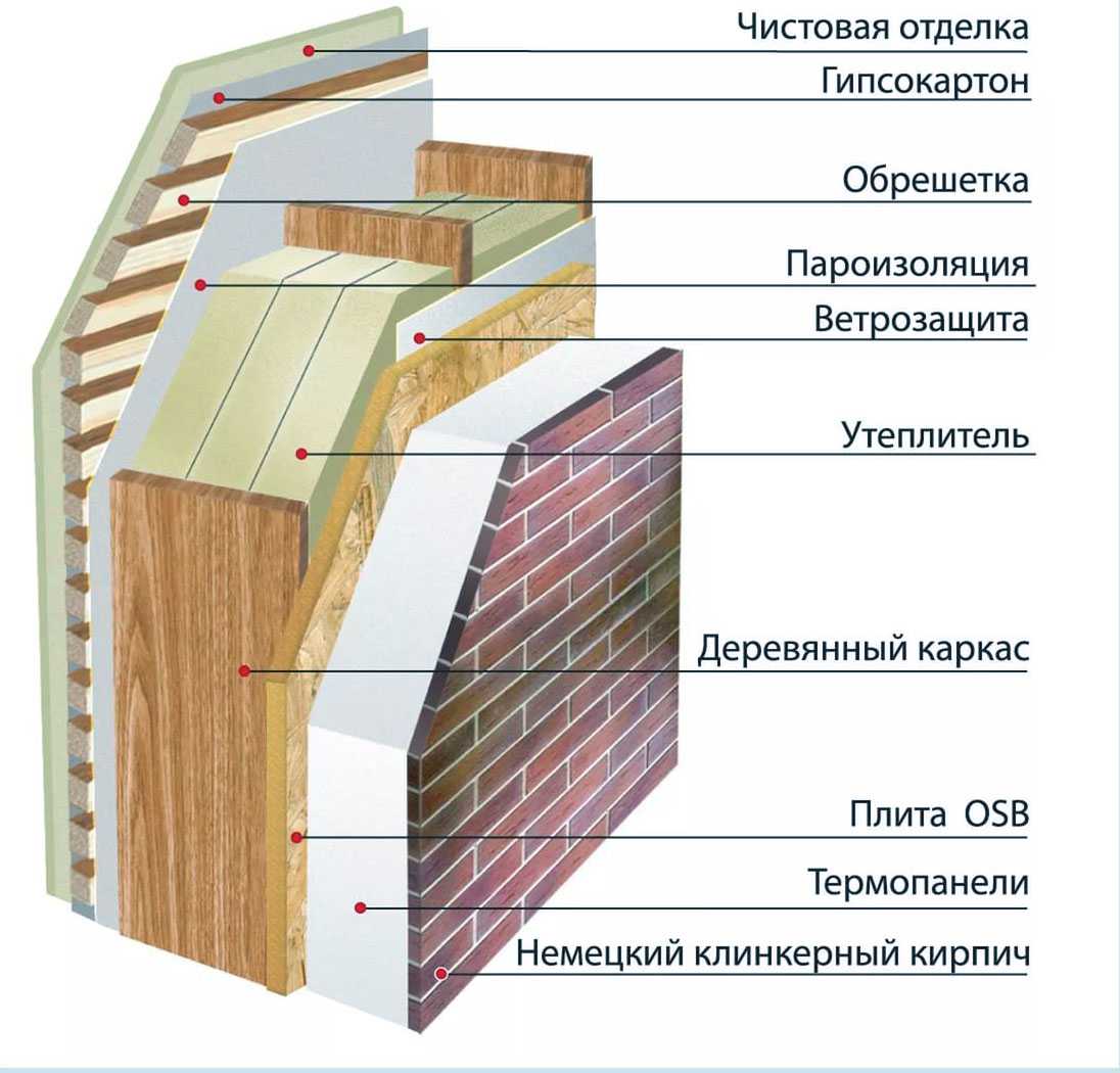 Утепление щитового дома снаружи своими руками: советы специалиста. пошаговая инструкция по утеплению каркасного дома своими руками