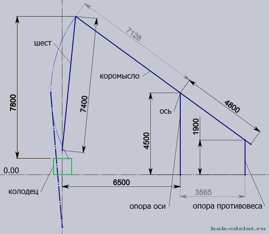 Технология изготовления колодезного колодца своими руками
