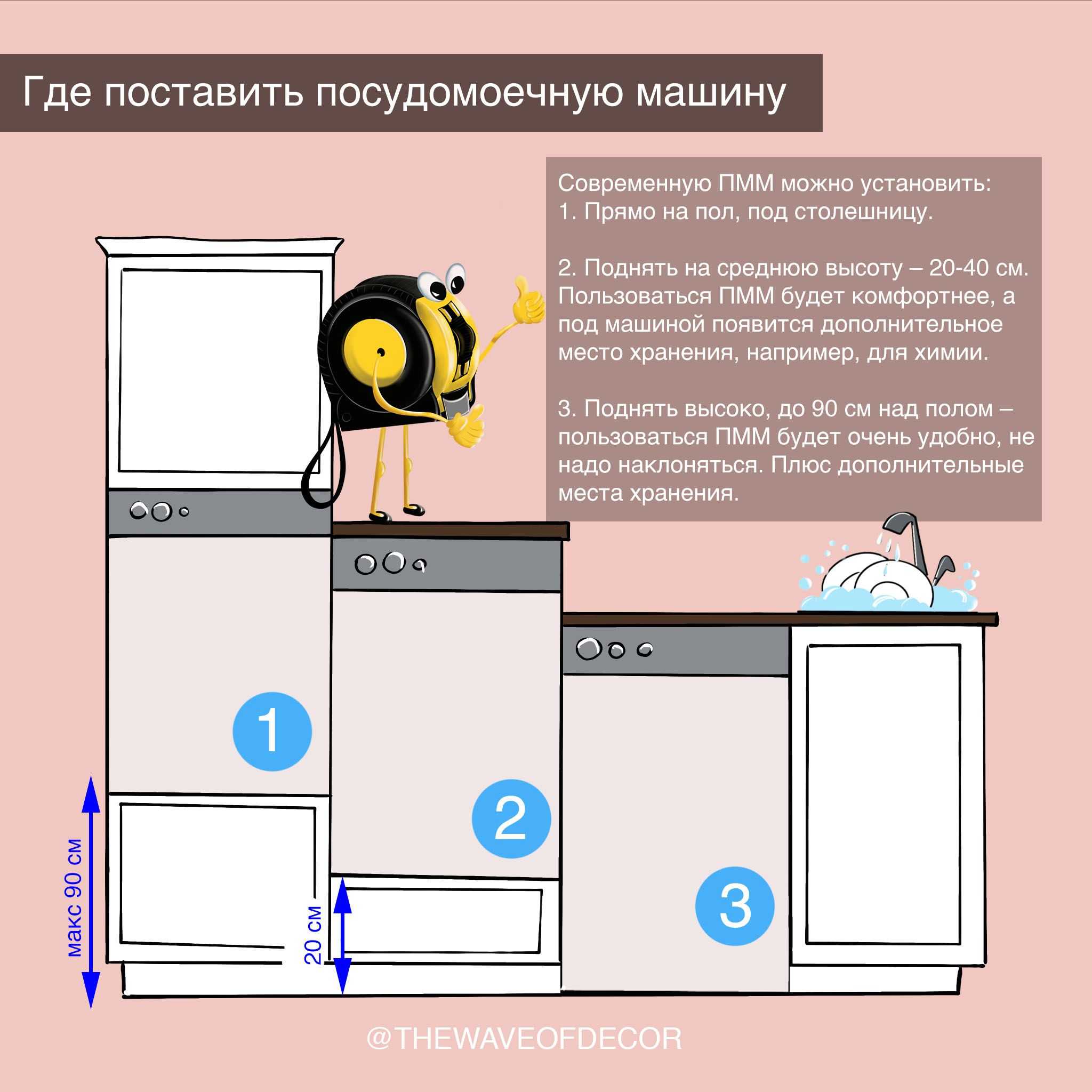 Установка и подключение посудомоечной машины