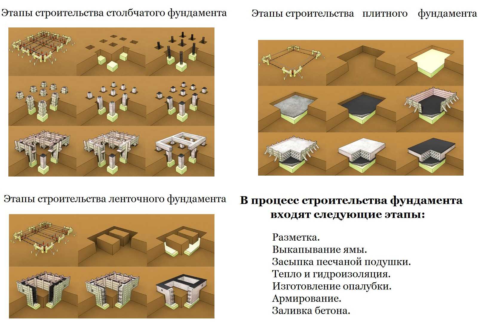 Столбчатый фундамент своими руками