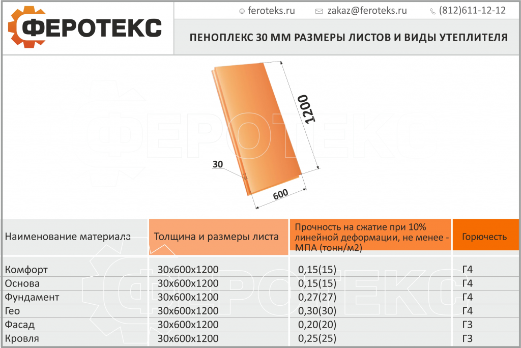 Пеноплекс, какой толщины выбрать для утепления пола. советы по выбору | все о ремонте