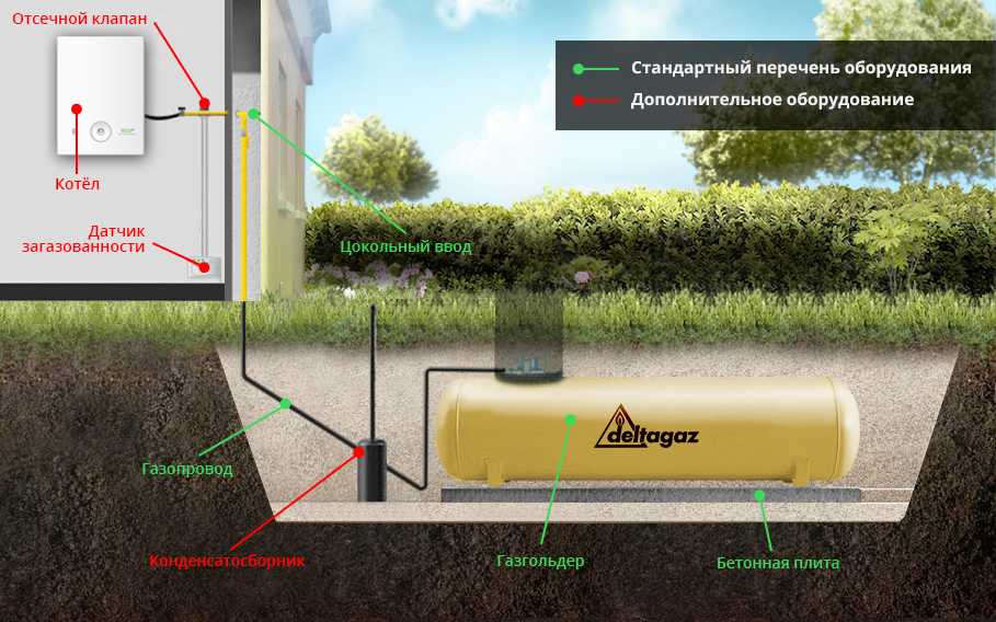 Газгольдер для сжиженного газа – описание, виды, объём | ehto.ru
