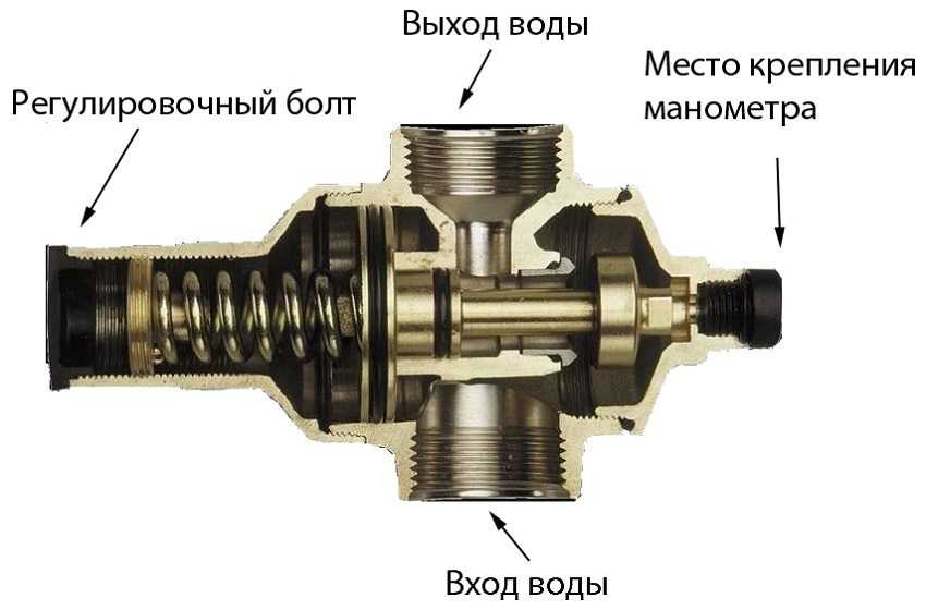 Регулятор давления воды в системе водоснабжения, регулировка