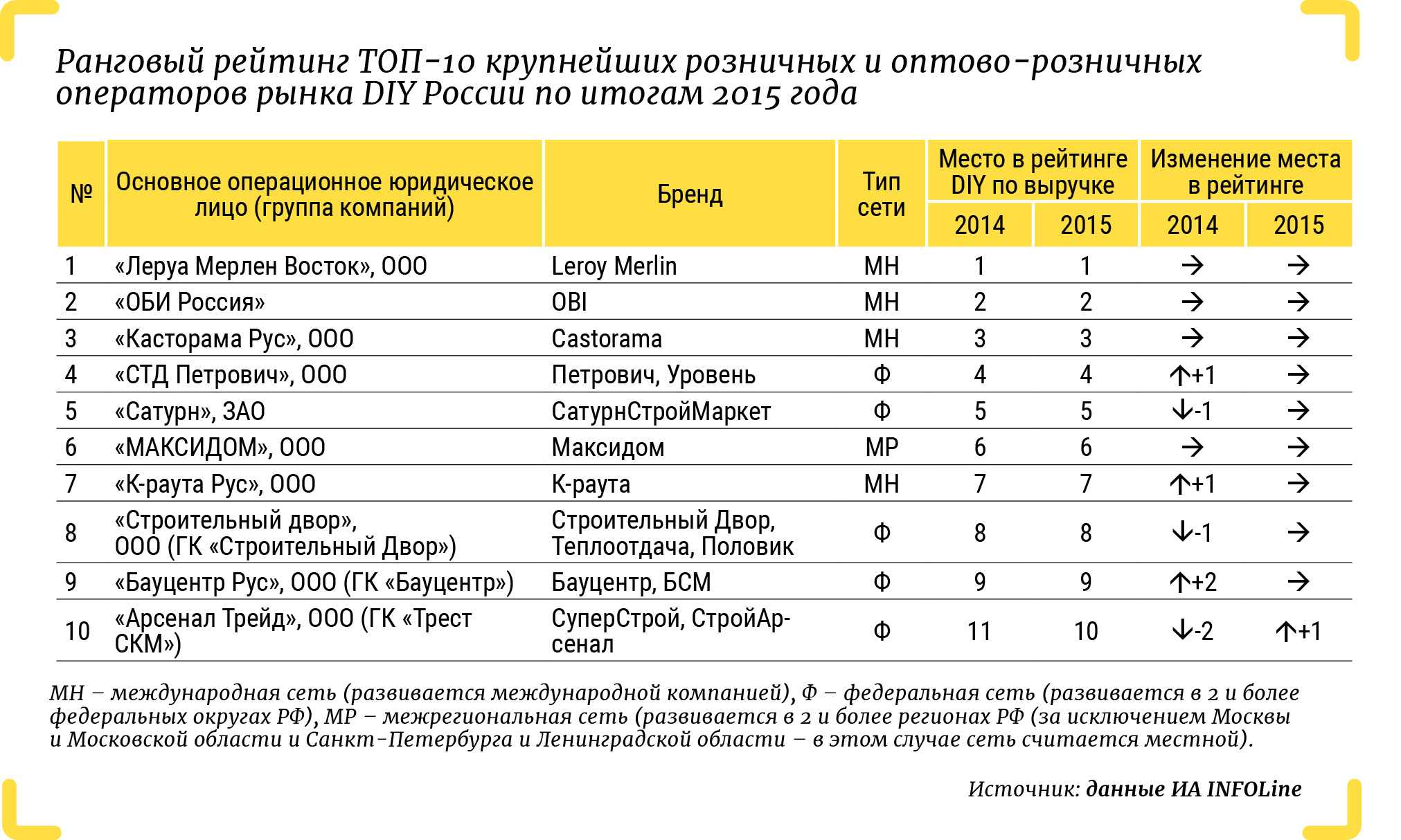 Лучшие строительные фены