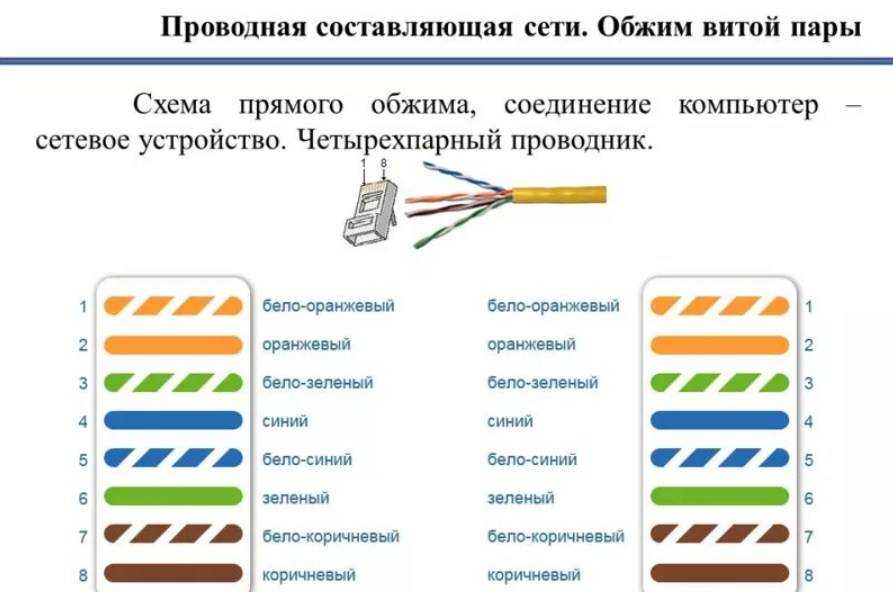 Как обжать кабель rj-45 своими руками: пошаговая инструкция
