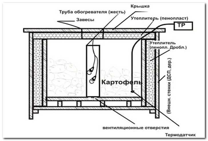 Как сделать погреб на балконе своими руками? инструкция +видео