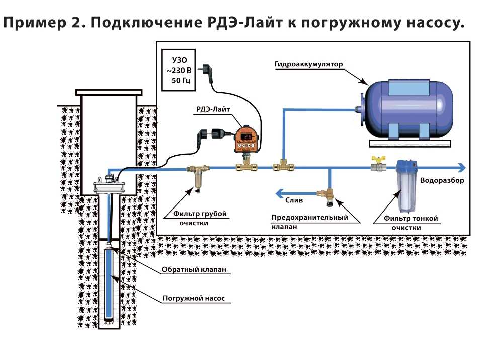 Летний водопровод на даче из колодца - как правильно сделать своими руками