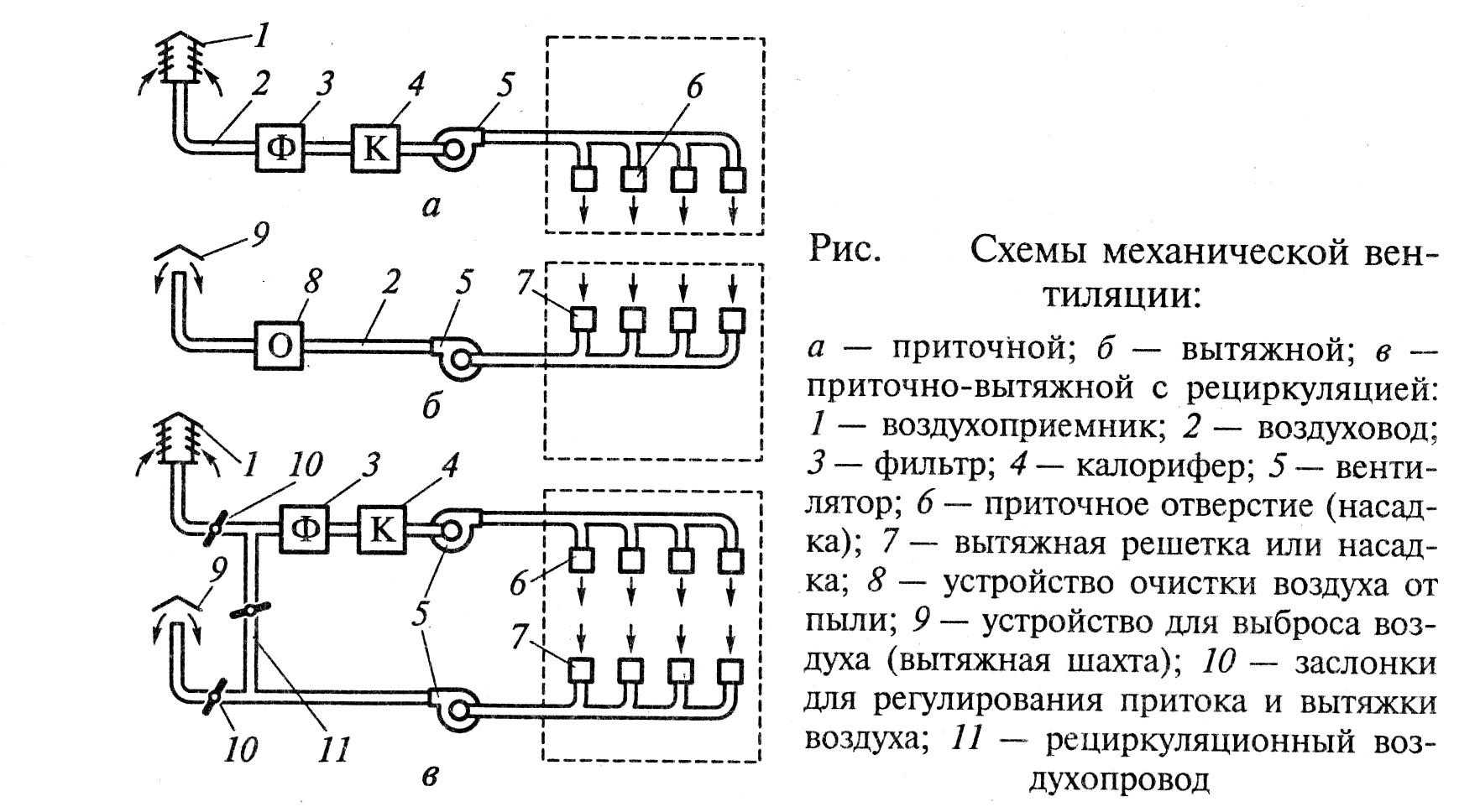 Советы по выбору бытового вентилятора для использования в доме | портал о компьютерах и бытовой технике