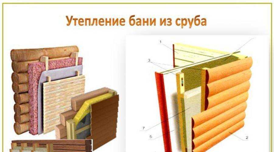 Утепление веранды изнутри своими руками – способы, материалы + видео | как сделать своими руками