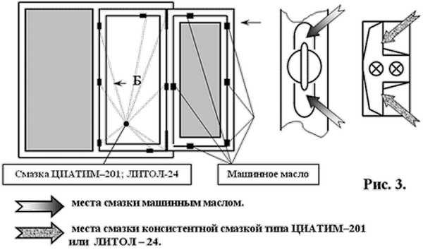 Окна пластиковые: как смазывать — инструкция и советы