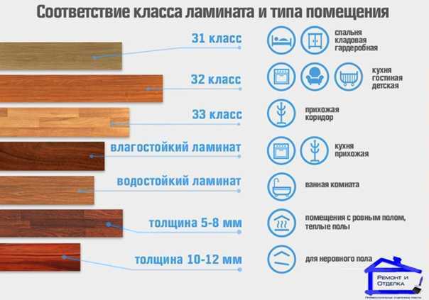 Как выбрать ламинат для квартиры — простые советы