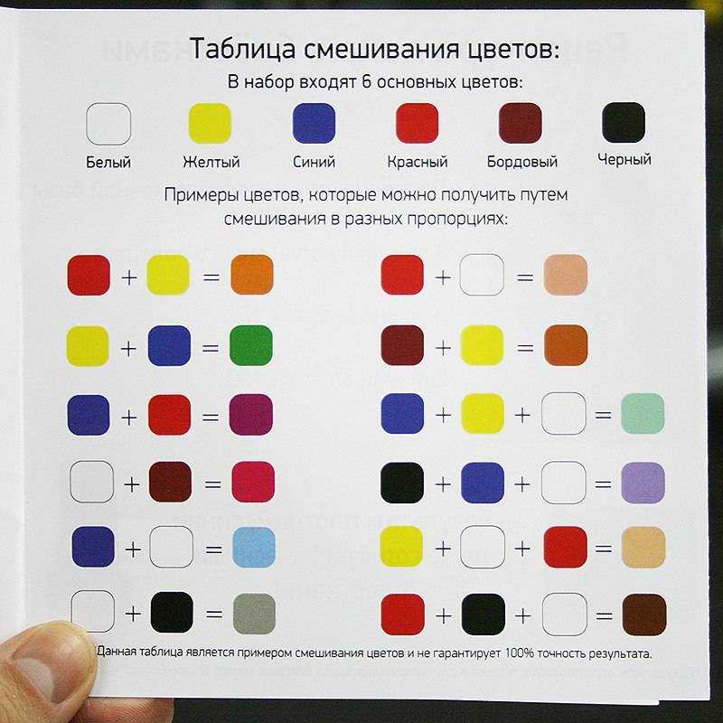 Таблица смешивания цветов | полимерная глина вики | fandom