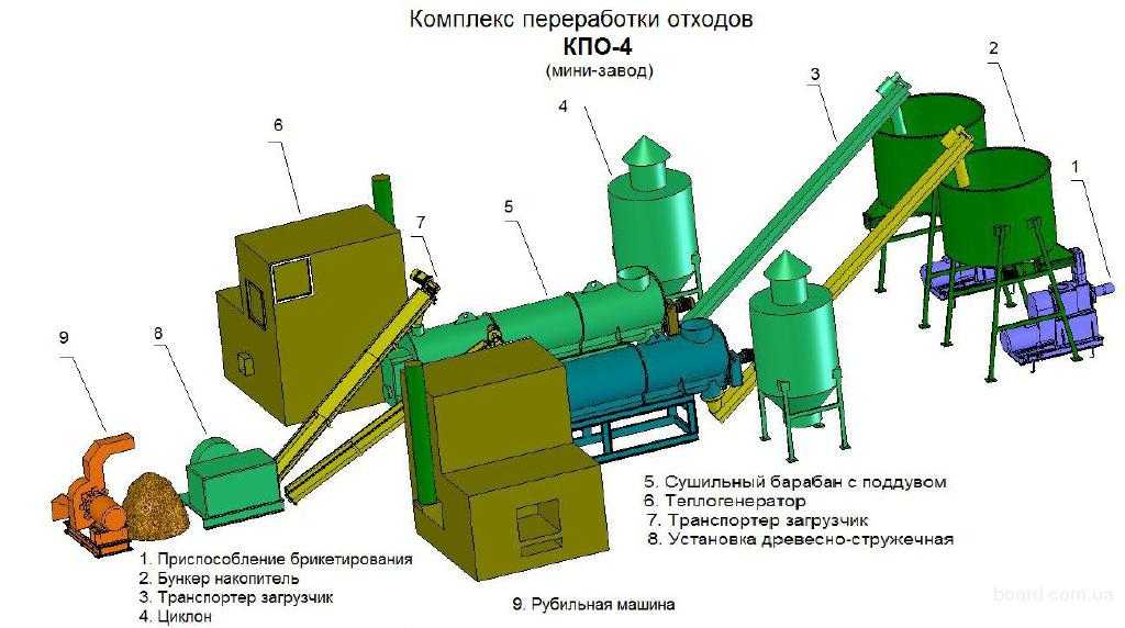 Угольная пыль применение бизнес план