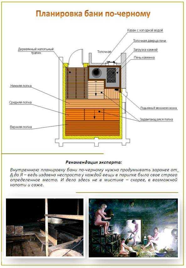 Баня по-черному своими руками: особенности постройки. поэтапный план строительства бани по-черному